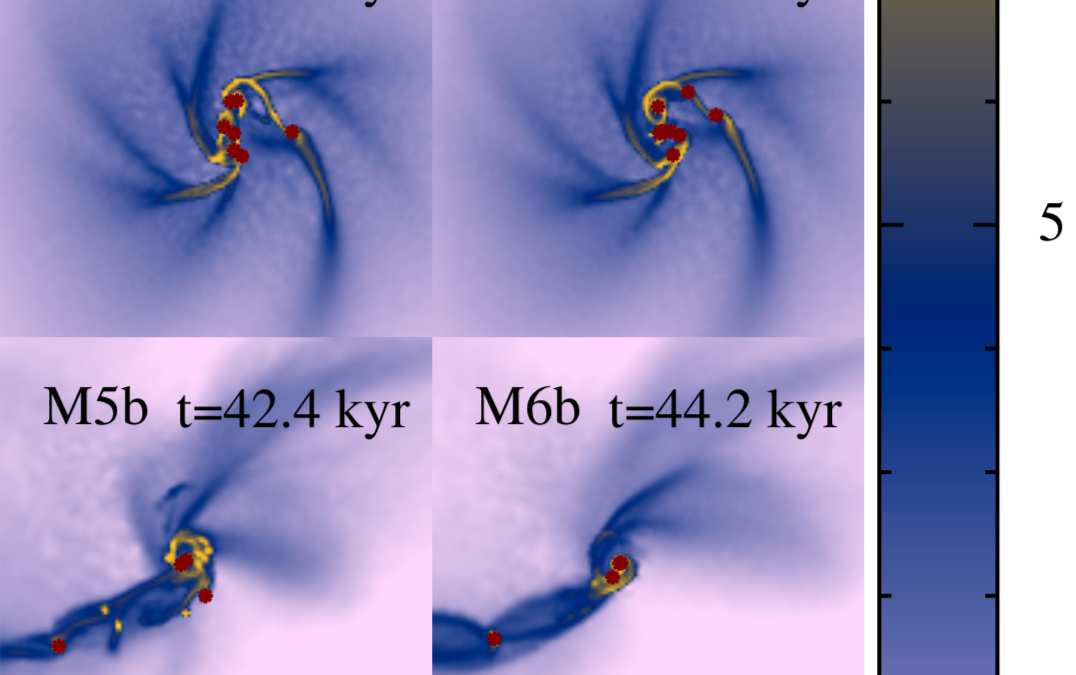 Explorando la Formación Estelar: desde las primeras estrellas hasta las nubes moleculares